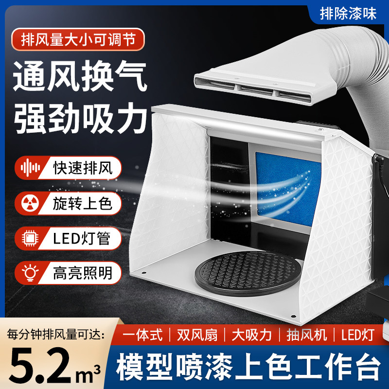 气味工作套件